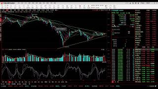 A股3100点关口反复震荡，今天关注一个重要信号，决定6月涨跌剧本