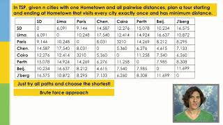 Core: TSP Brute-Force Algorithm - Advanced Data Structures in Java