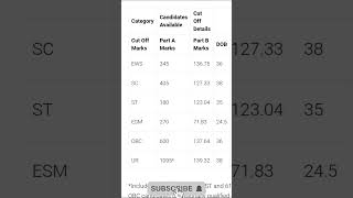 ssc gd cut off 2024 #shorts #ssc_gd_admit_card_2024 #ssc_gd_cut_off_2024