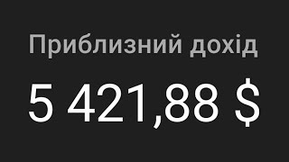 Як створити бізнес на YouTube та заробляти від $5000/місяць на пасиві