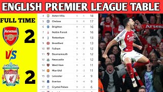 🚨 English Premier League UPDATED TABLE TODAY || English premier league standings match week 09🔥🔥