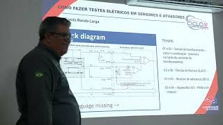 Sonda Banda larga