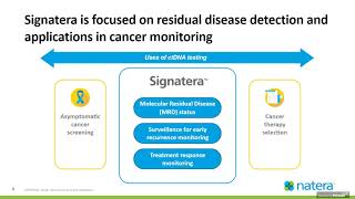 Breast Cancer Signatera Webinar