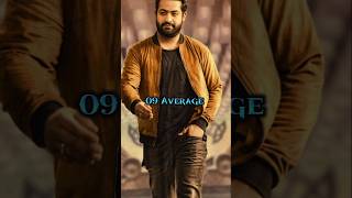 Jr NTR Vs Ram Charan|#shorts#viral#trending#ramcharan#jrntr#1million#akbarshaedits#vs#comparison#10m