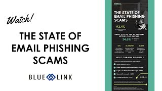 The State of Email Phishing Scams 2019