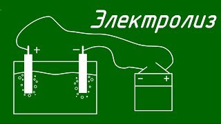 Электролиз