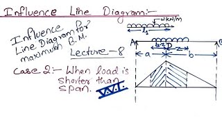 Influence lines for simply supported beam || Distributed Loads