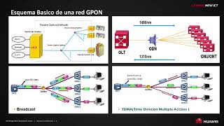 Webinar Huawei Soluciones Fiber to the Home