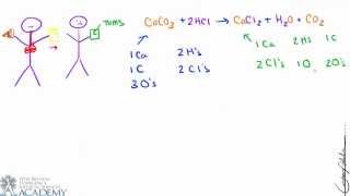 Chemical Reactions