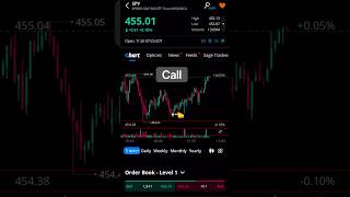 How to trade options in the stock market on webull - call option trading #webull