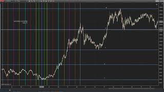 Gann Law of Vibration time application primer!