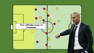 The Offside Trap in Football Tactics | Football Index