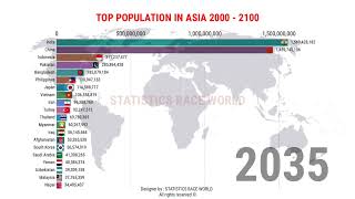 TOP POPULATION IN ASIA 2000  to 2100