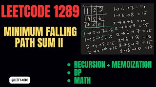 Google Microsoft 1289. Minimum Falling Path Sum II | Recursion | Memoization | DP | Math | C++