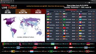 [ LIVE ENDED ] Coronavirus Cases Counter  | News | World Covid Map, Ended Sep 2020