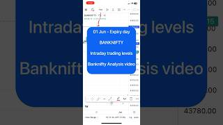 Banknifty analysis video for tomorrow | 1 Jun Expiry Day |market prediction for expiry day #ytshorts