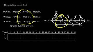 The Critical Time Algorithm