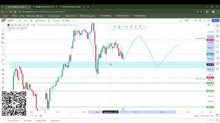 3 May market analysis 🔆Bank nifty & Nifty50 market analysis 🚀 | Market predication 📊