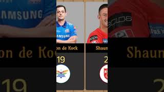 Players With Most 50's in IPL Part 2