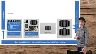 Reduce Cloud Infrastructure Cost & Improve Security with Templates, ENV Specific Configs & DevOps