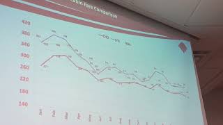 Lynchburg airport director’s report to Amherst board of supervisors