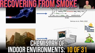 How to Deep Clean Homes for Wildfire Smoke (or Other Pollution Disaster) Elliott Gall (CIE 10 of 31)