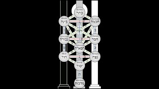 What Is Kabbalah?