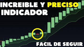 Heikin Ashi + Supertrend Indicador Estrategia - 95% TRADES GANADORES!