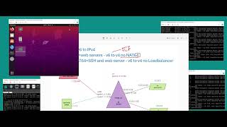 IPv6 and IPv4: Loadbalancer vs NAT64