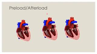 HEART FAILURE [A- Z]