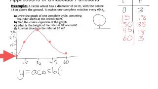 30.5 ferris wheel problem