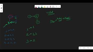 Clone Graph | LeetCode 133 | Java