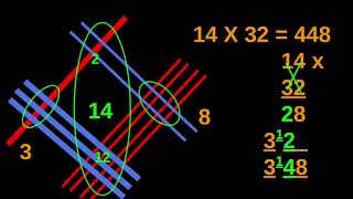 [Malayalam] Broomstick Multiplications - ഗുണിക്കാനൊരു എളുപ്പവഴി