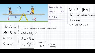 Момент силы это