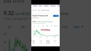 FII HOLDING BEST PENNY STOCK #penny #stockmarket #nifty #pennygrow #stocktrading #pennystock #invest