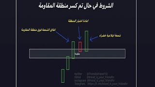 استراتيجية الكسر واعادة الاختبار