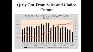 Meat Market Update Featuring Ed Czerwien | June 1