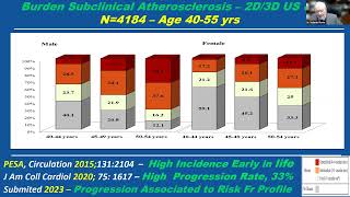 Children’s Programs for Primary Prevention and Polypill for Secondary Prevention