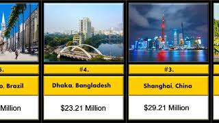 Biggest Cities in The World 2023 By Population | Top 10 Largest Cities by Population 2023