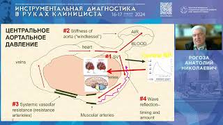 Современная батарея методов для объективного контроля за уровнем АД...