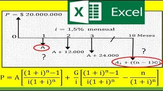 CALCULO DE LA CUOTA EN FUNCION DEL  VALOR PRESENTE DE GRADIENTE LINEAL CRECIENTE