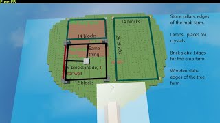 The plan for my farm island...