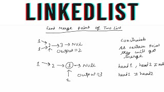 Find Merge Point of Two List | Hackerrank | Java