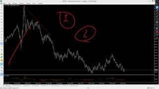 DXY and EUR