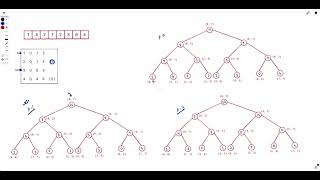 Segment Trees Series | Part 12 | Persistent Segment Trees - Introduction