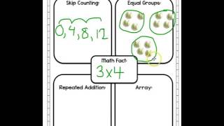 Ways to show 4 multiplication