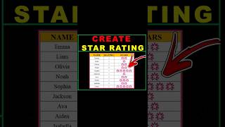 Create a 5 STAR Rating System in Excel