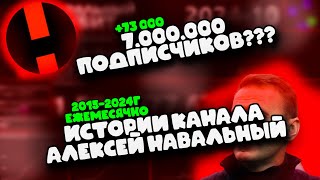 История канала под названием Алексей Навальньный 2013-2024г(Статистика)