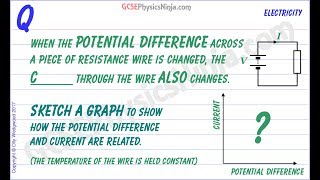 Ohm's Law Explanation - Potential Difference vs Current Graph