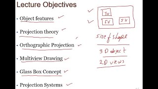 Lecture 3│ Theory of Projection │Orthographic Projections│Multi-view Drawing│Glass Box│Systems